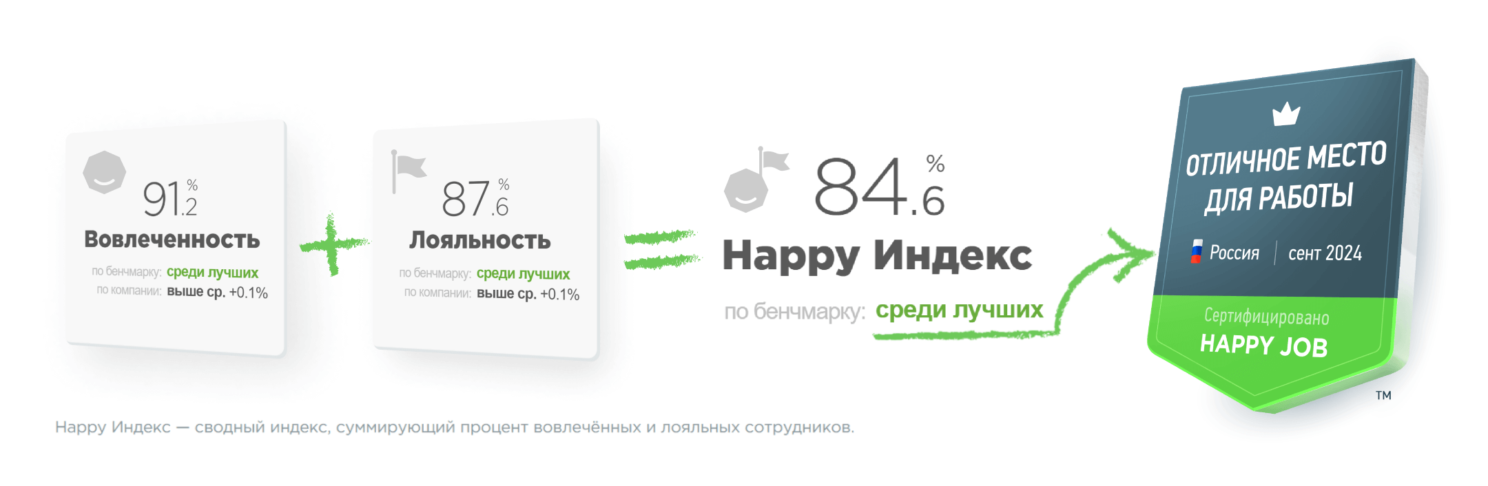 Критерии получения сертификата Критерии получения сертификата