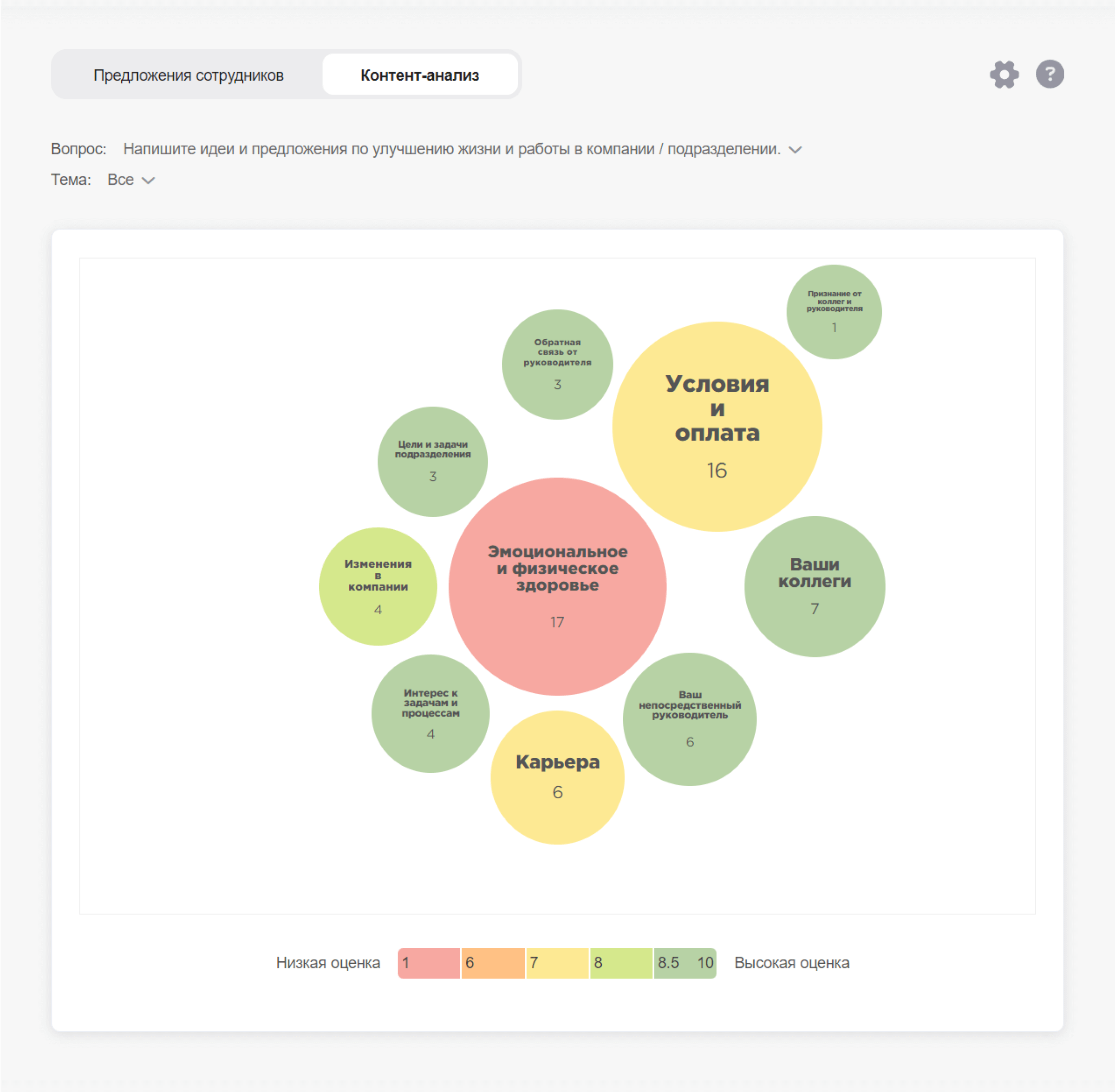 Контент-анализ обратной связи сотрудников Контент-анализ обратной связи сотрудников