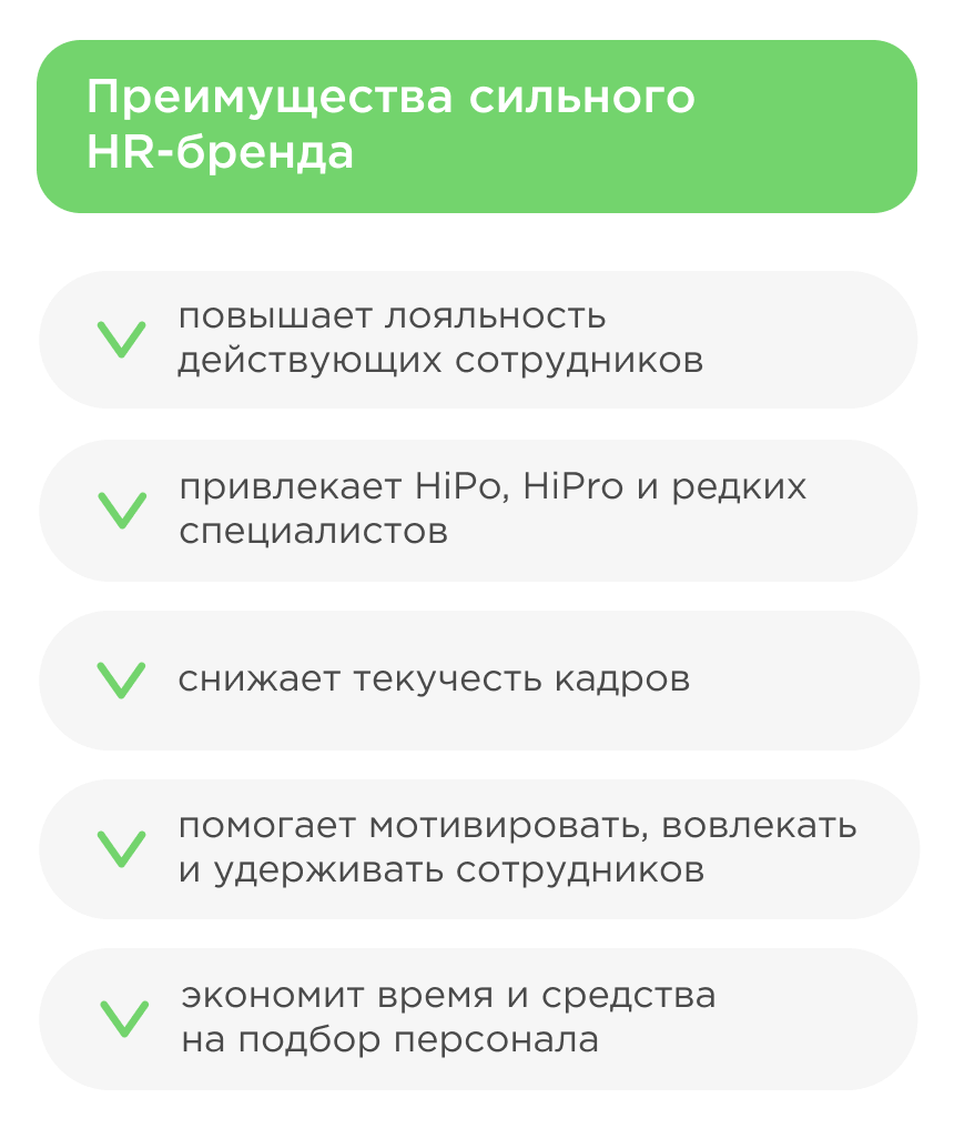 Сильный HR-бренд Сильный HR-бренд
