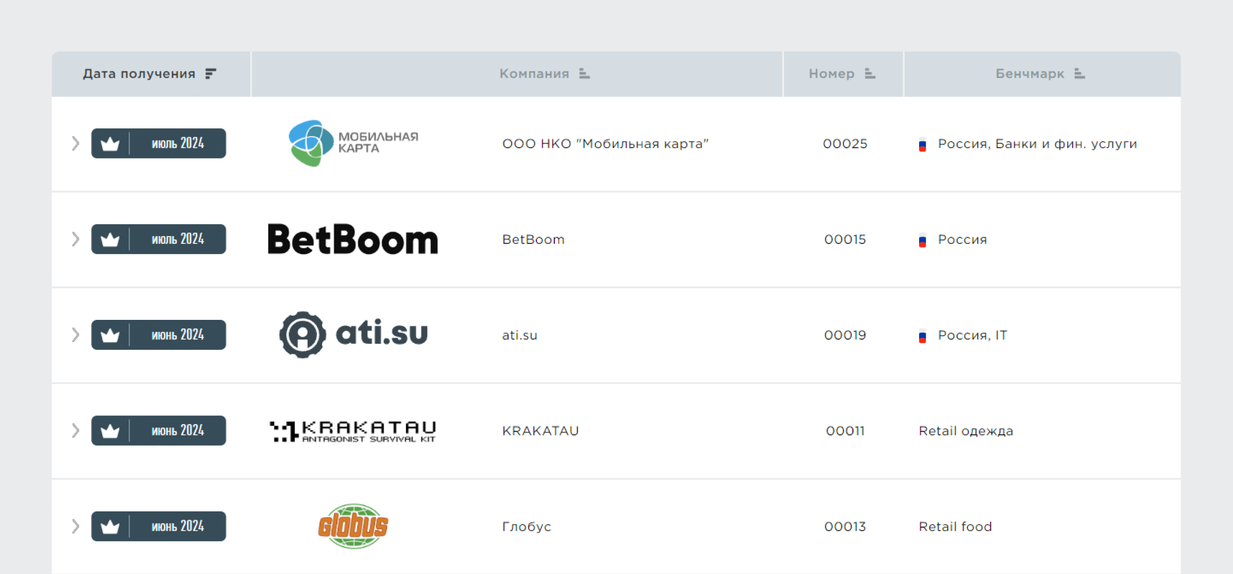 Сертифицированные компании Сертифицированные компании