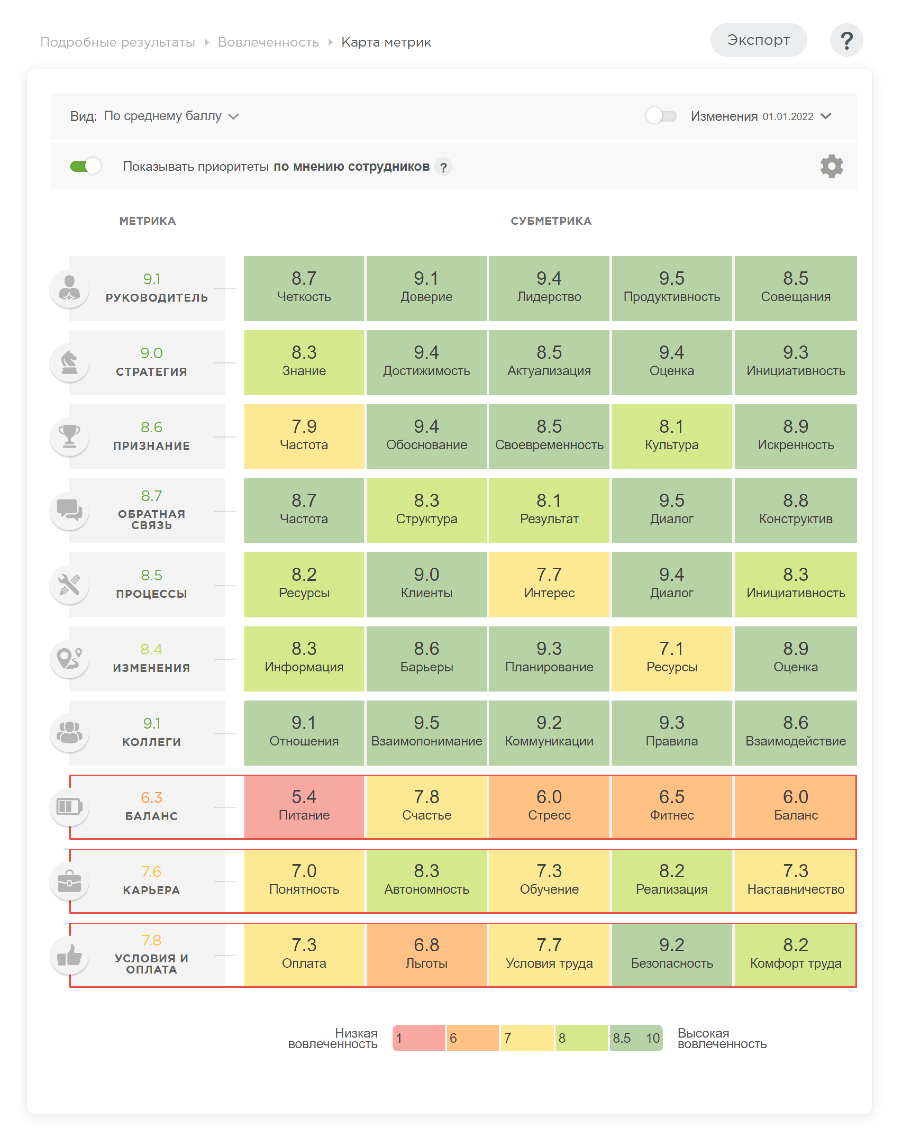 Карта метрик вовлеченности Happy Job Карта метрик вовлеченности Happy Job