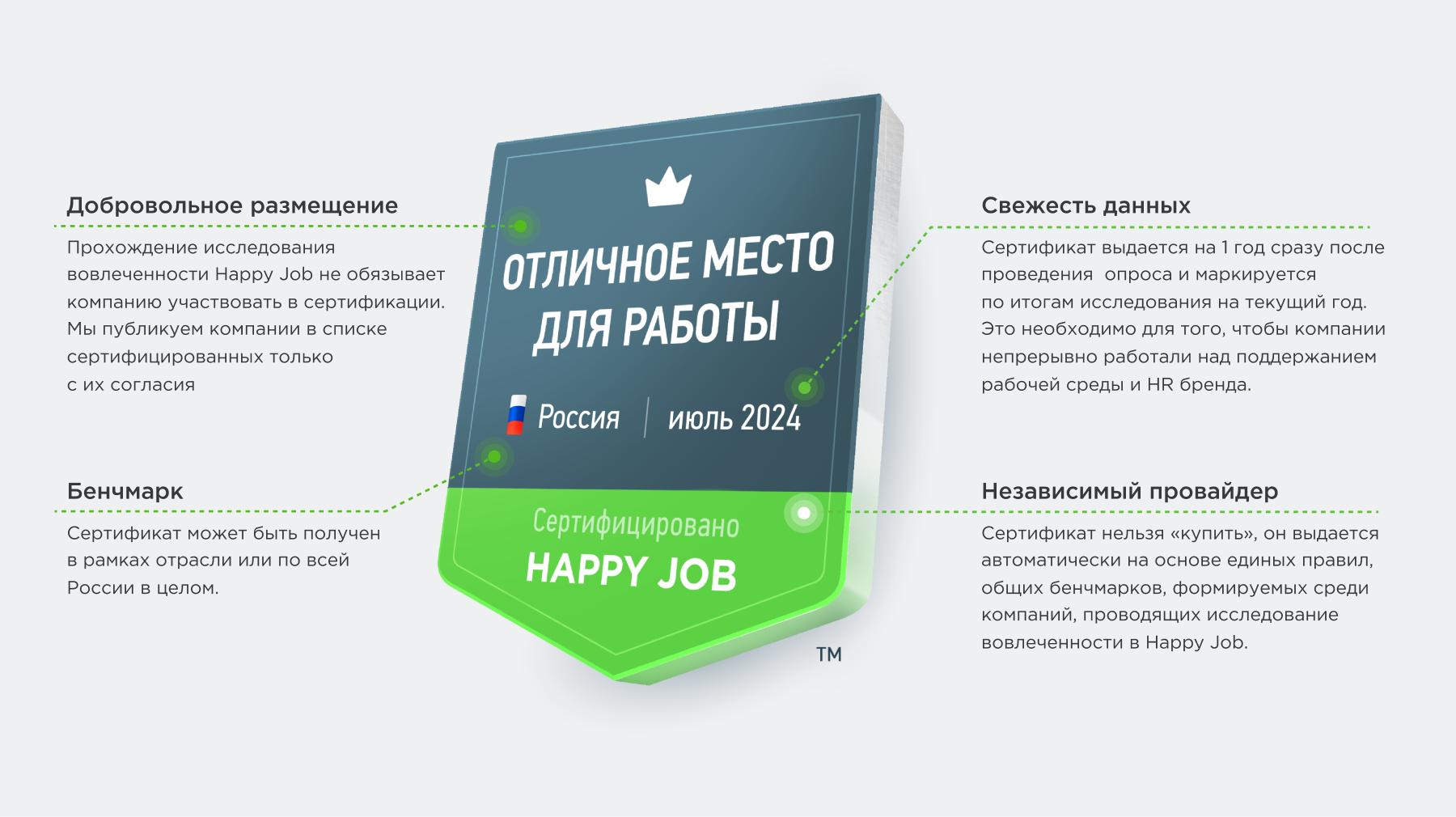 Сертификация работодателей России Сертификация работодателей России