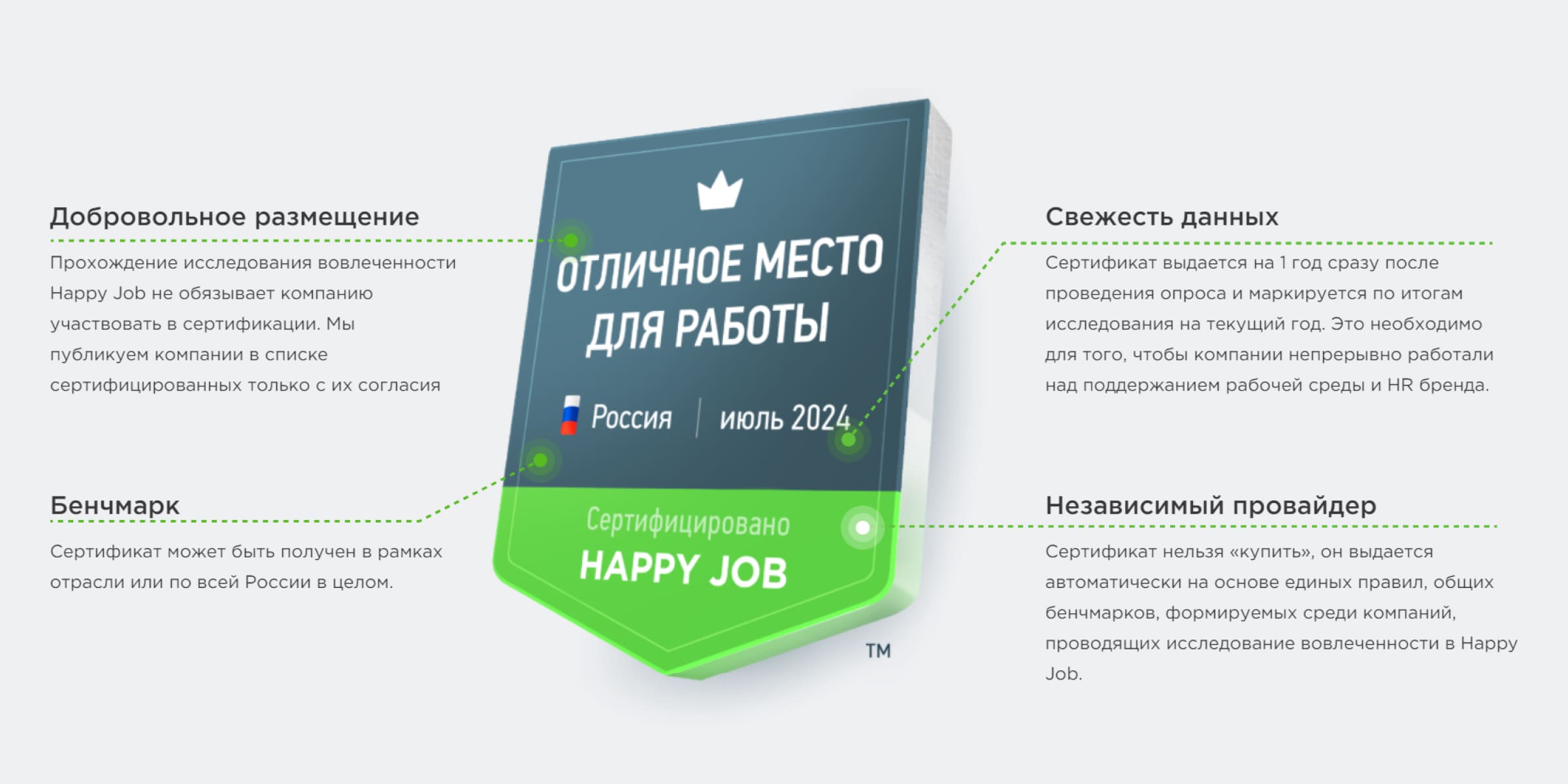 Как использовать сертификат Как использовать сертификат