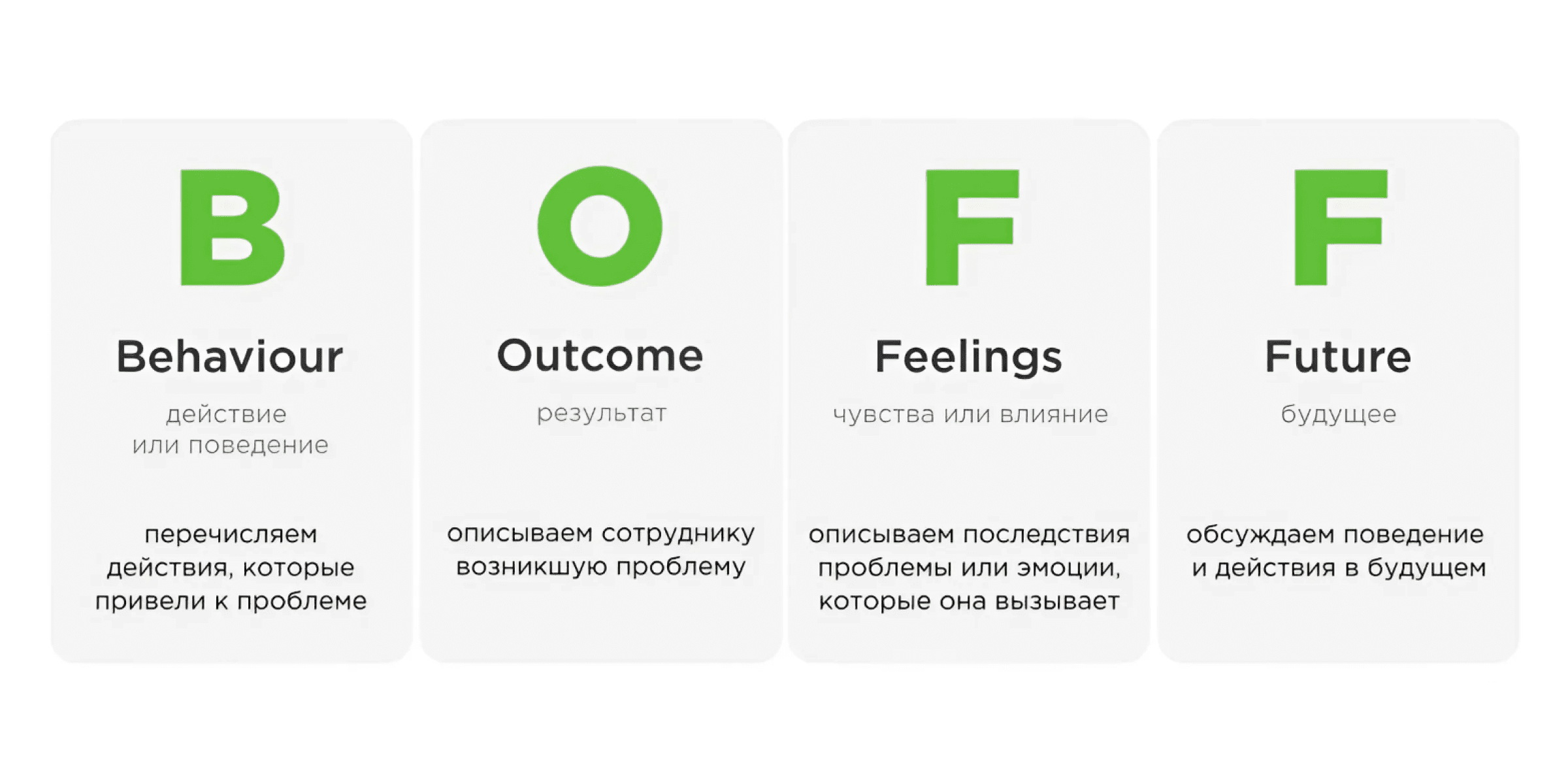 Шаблоны обратной связи Шаблоны обратной связи