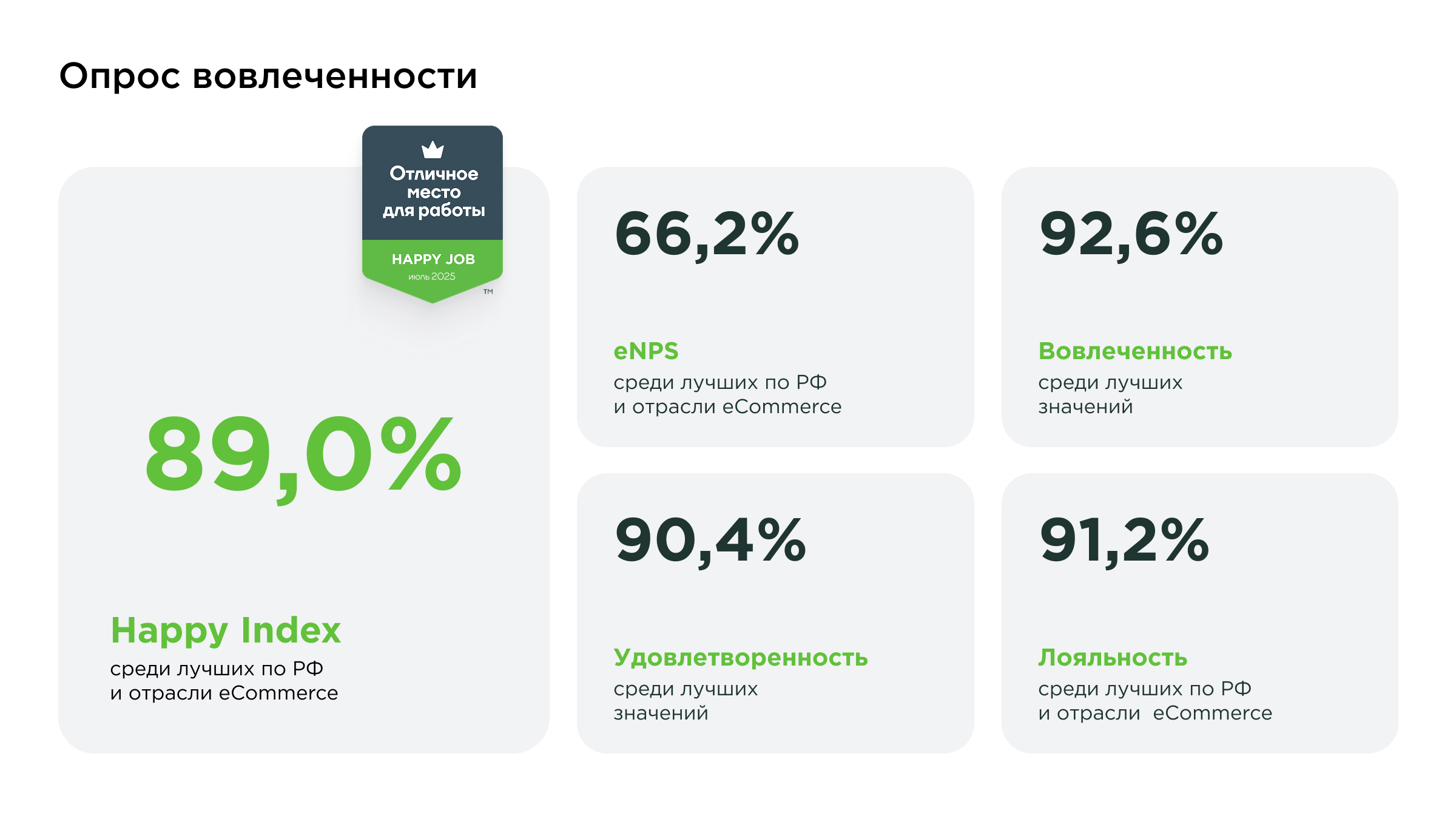 Показатели «LADA Цифра» Показатели «LADA Цифра»