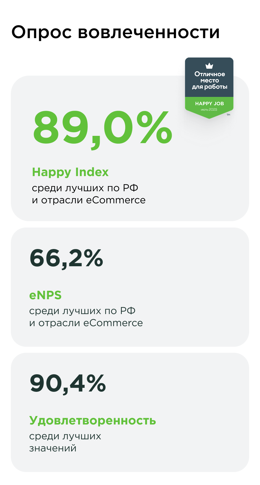 Показатели «LADA Цифра» Показатели «LADA Цифра»