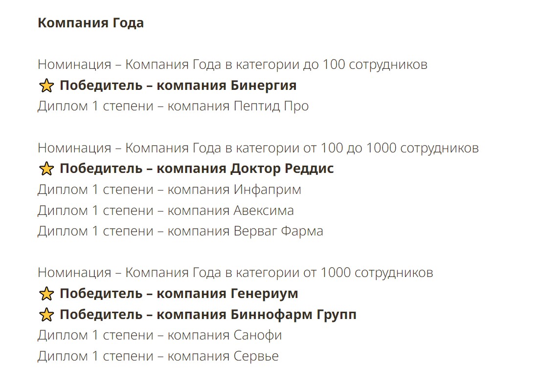 Итоги премии «Работодатель Будущего 2024» Итоги премии «Работодатель Будущего 2024»