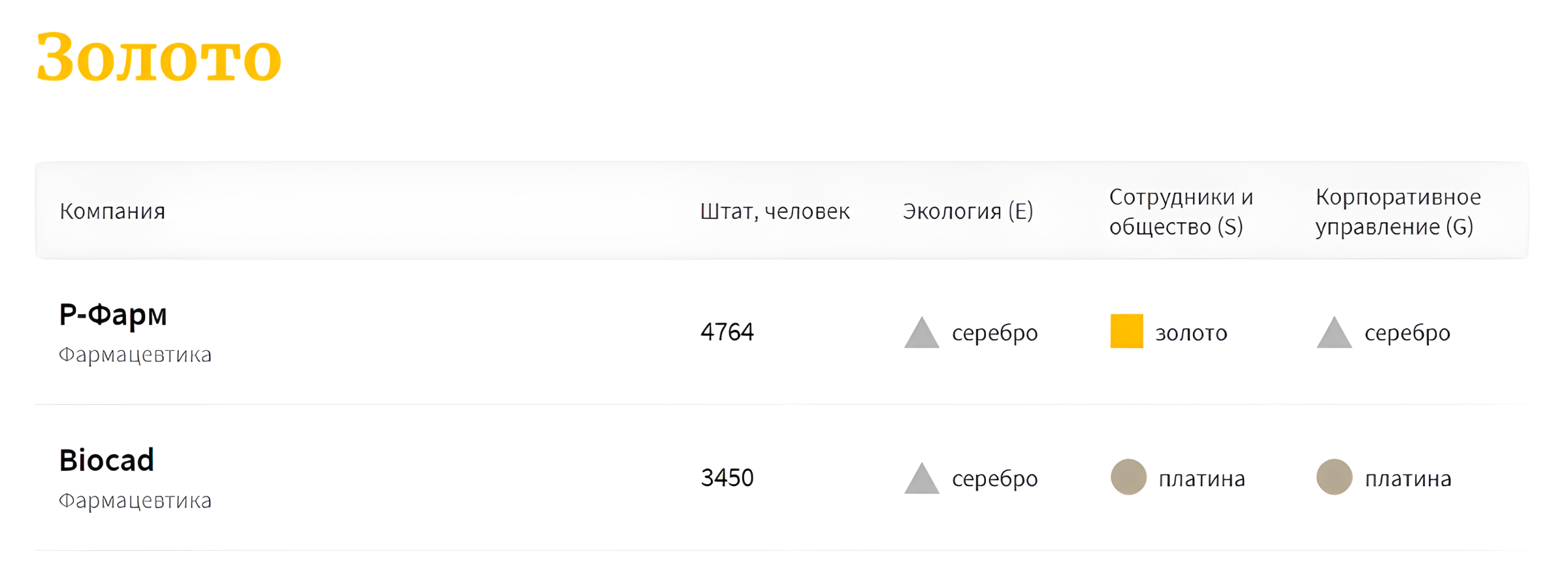 Лидеры рейтинга Forbes в области фармацевтики Лидеры рейтинга Forbes в области фармацевтики