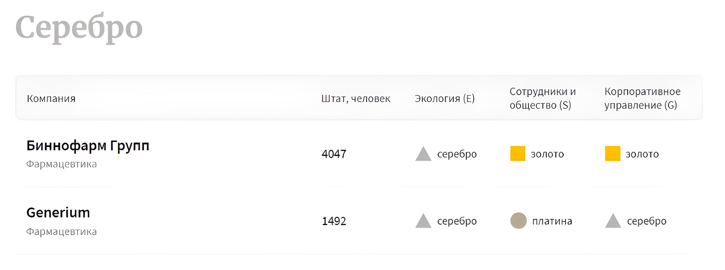 Лидеры рейтинга Forbes в области фармацевтики Лидеры рейтинга Forbes в области фармацевтики