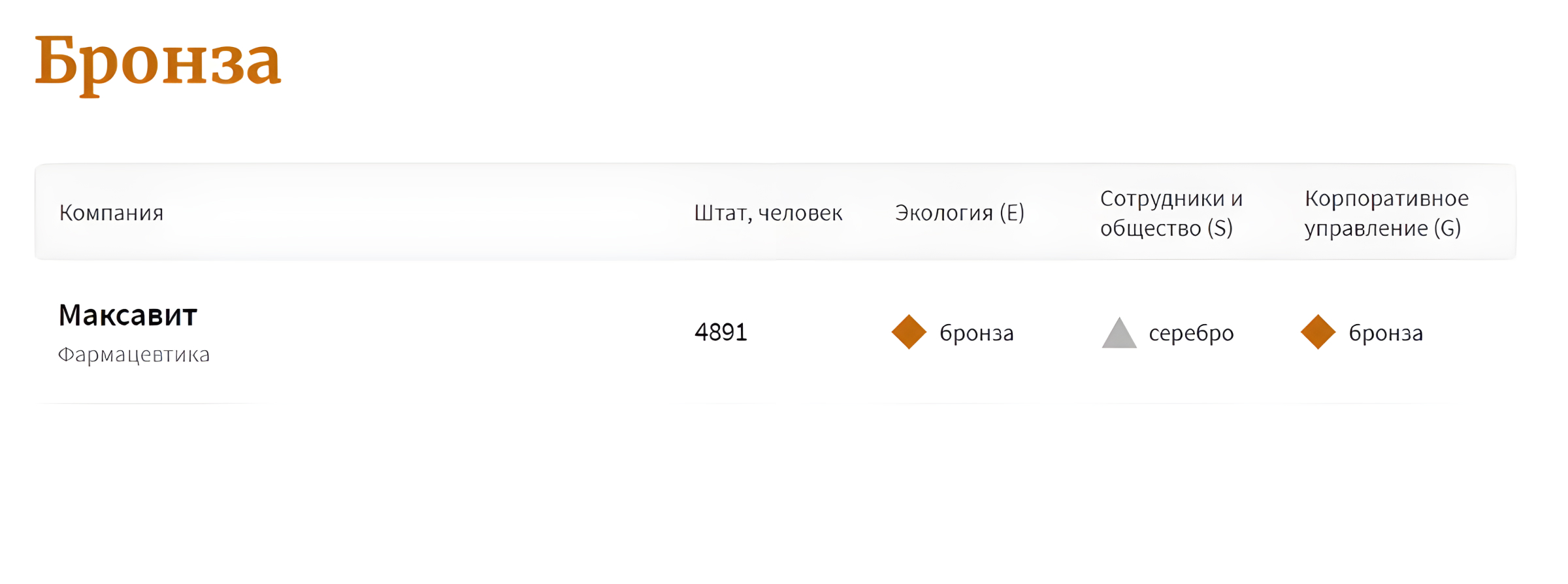 Лидеры рейтинга Forbes в области фармацевтики Лидеры рейтинга Forbes в области фармацевтики