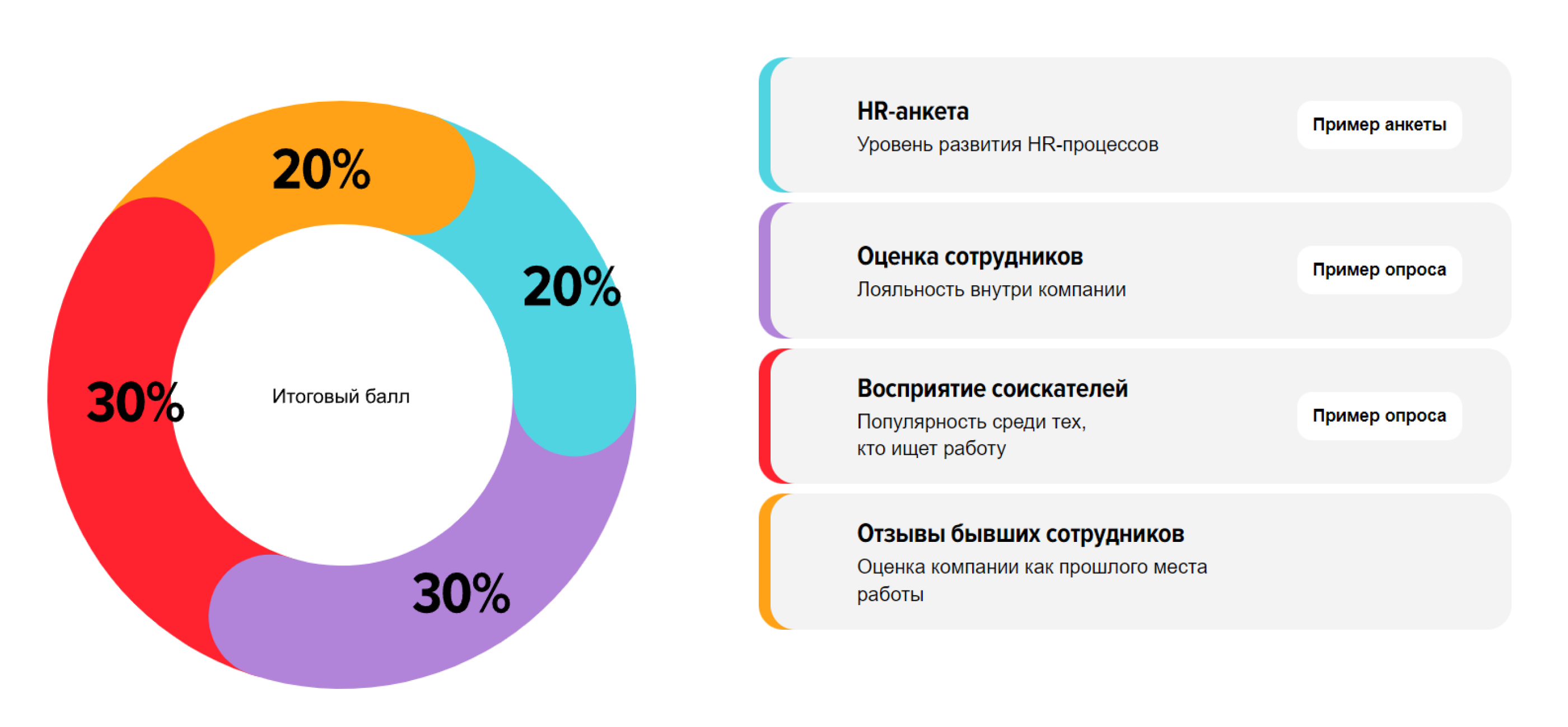 Как формируется рейтинг работодателей Как формируется рейтинг работодателей