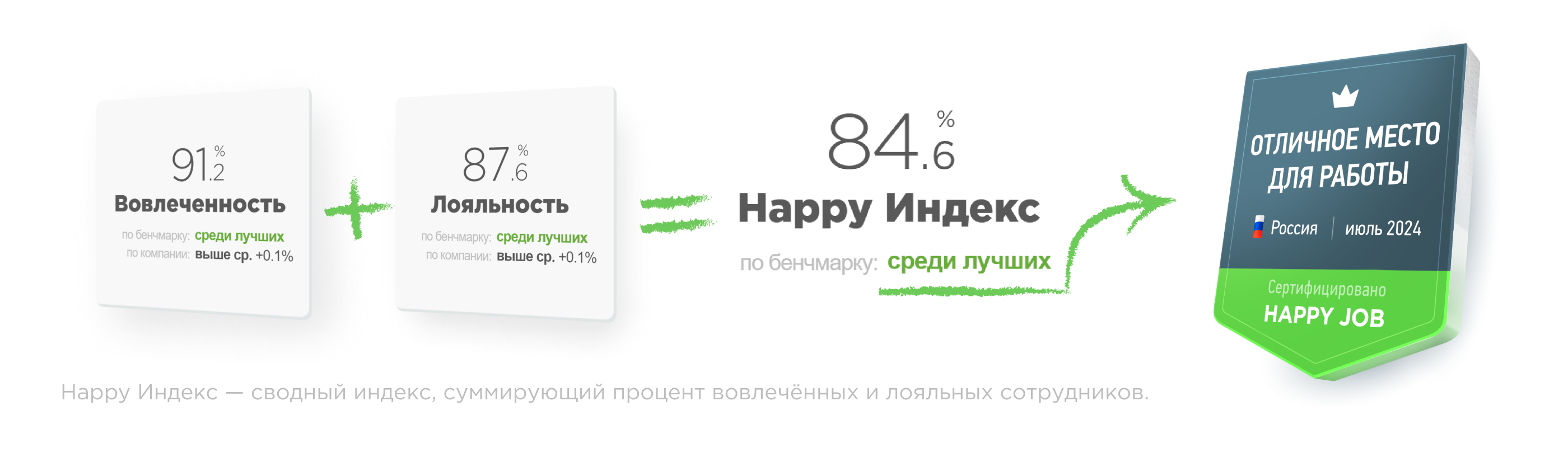 Как получить сертификат «Отличное место для работы» Как получить сертификат «Отличное место для работы»