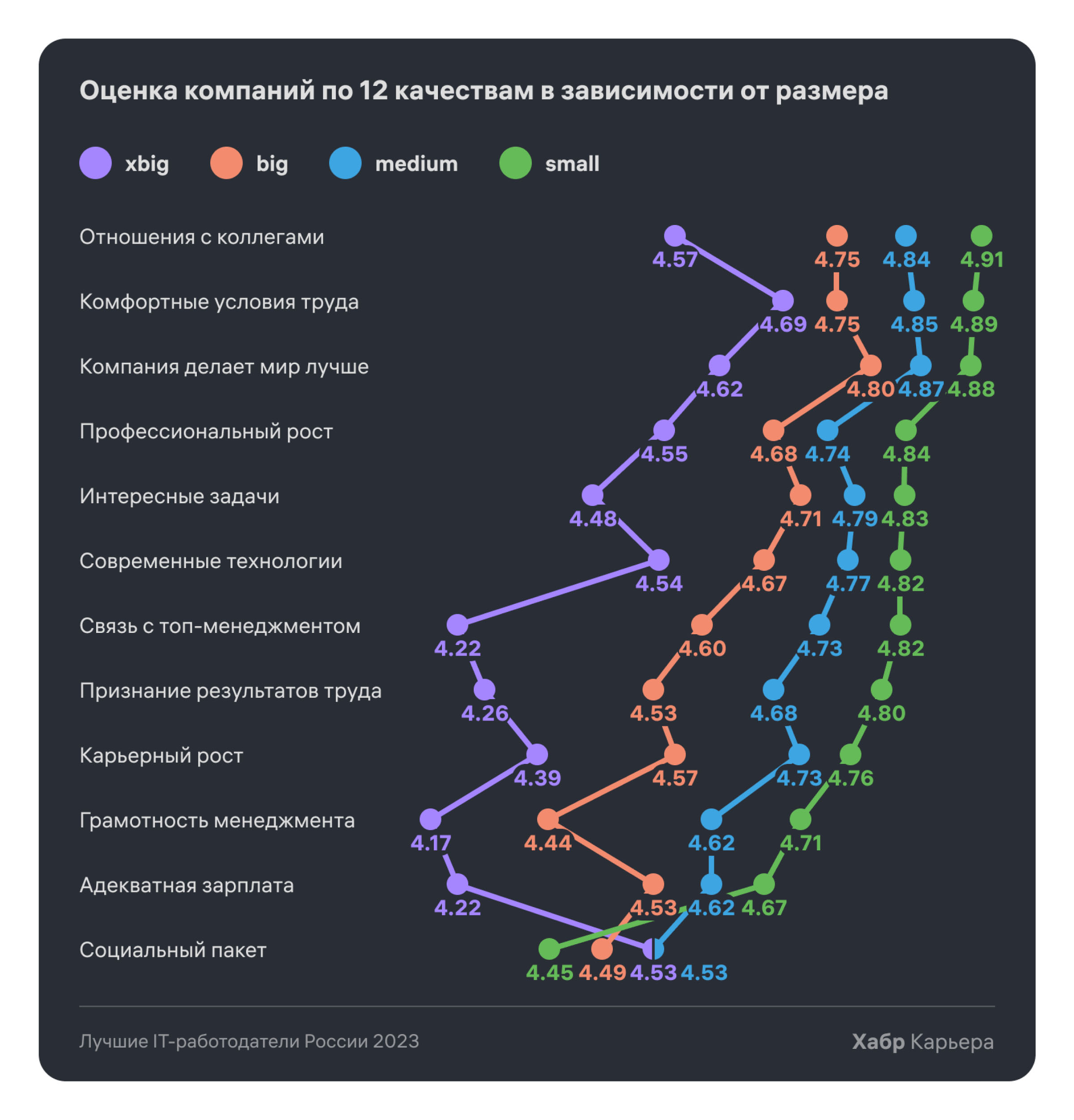 Хабр рейтинг работодателей Хабр рейтинг работодателей