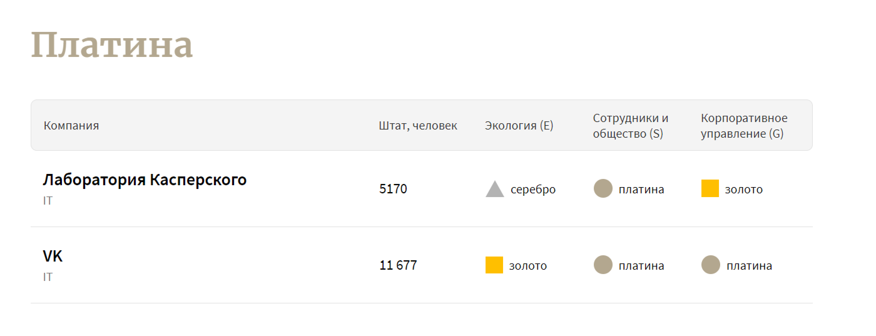 Рейтинг работодателей айти Forbes Рейтинг работодателей айти Forbes