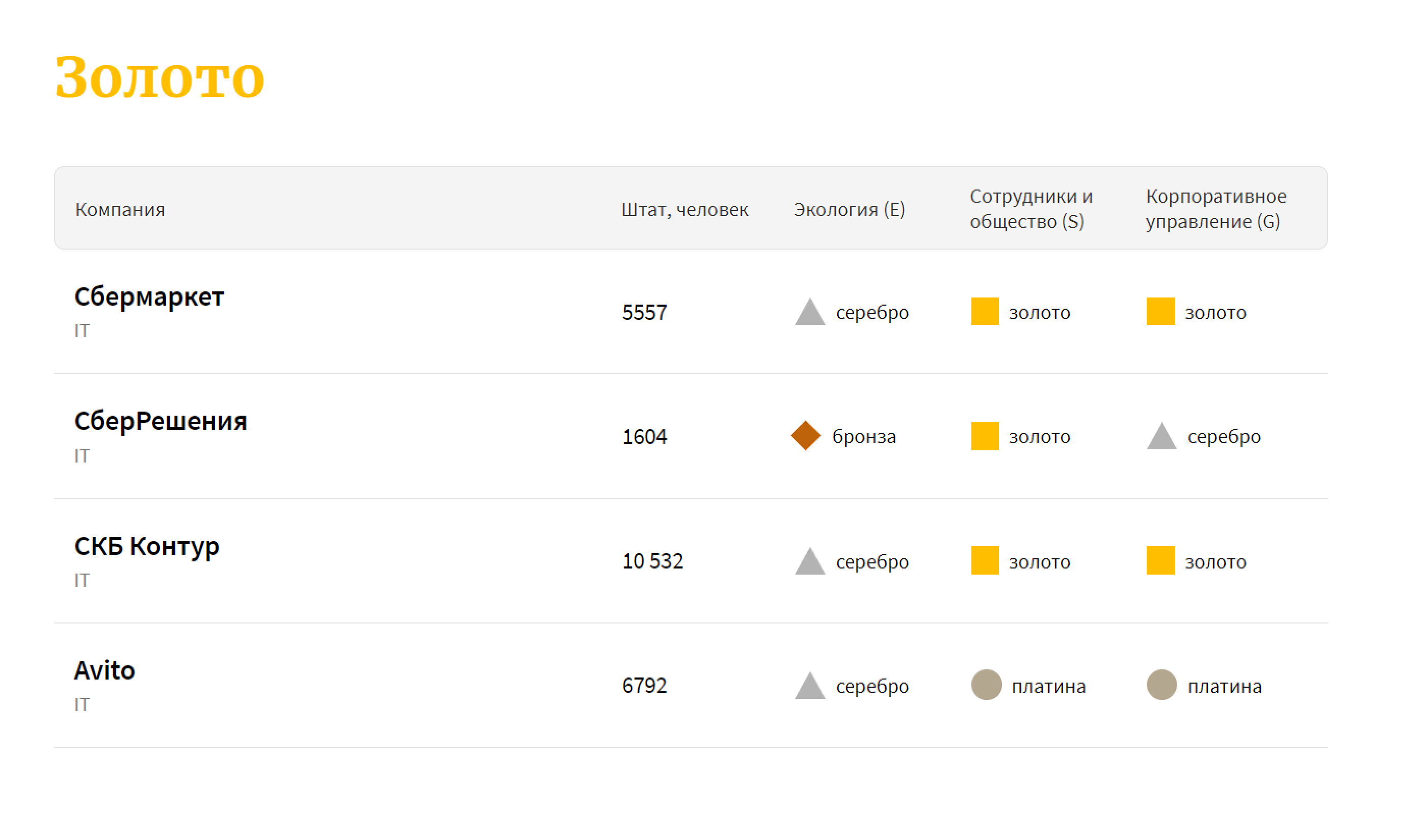 Рейтинг работодателей айти Forbes Рейтинг работодателей айти Forbes
