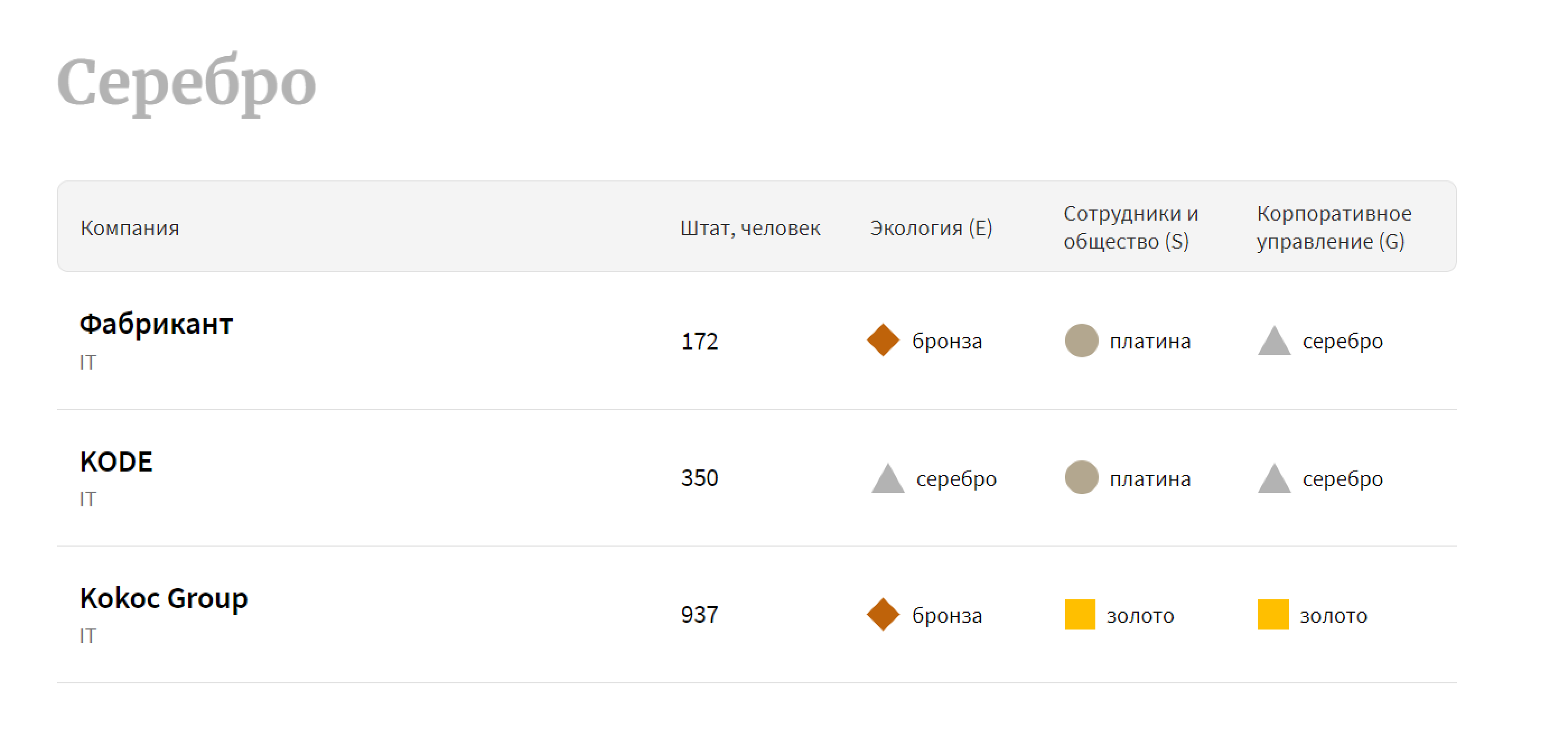 Рейтинг работодателей айти Forbes Рейтинг работодателей айти Forbes