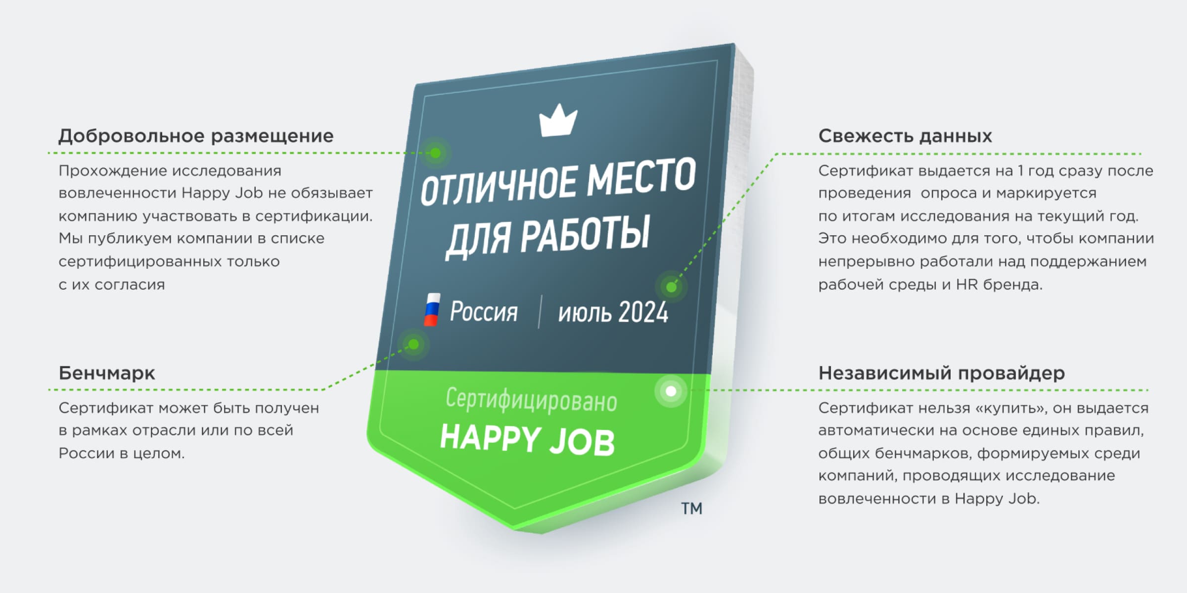 Сертификация работодателей России Сертификация работодателей России