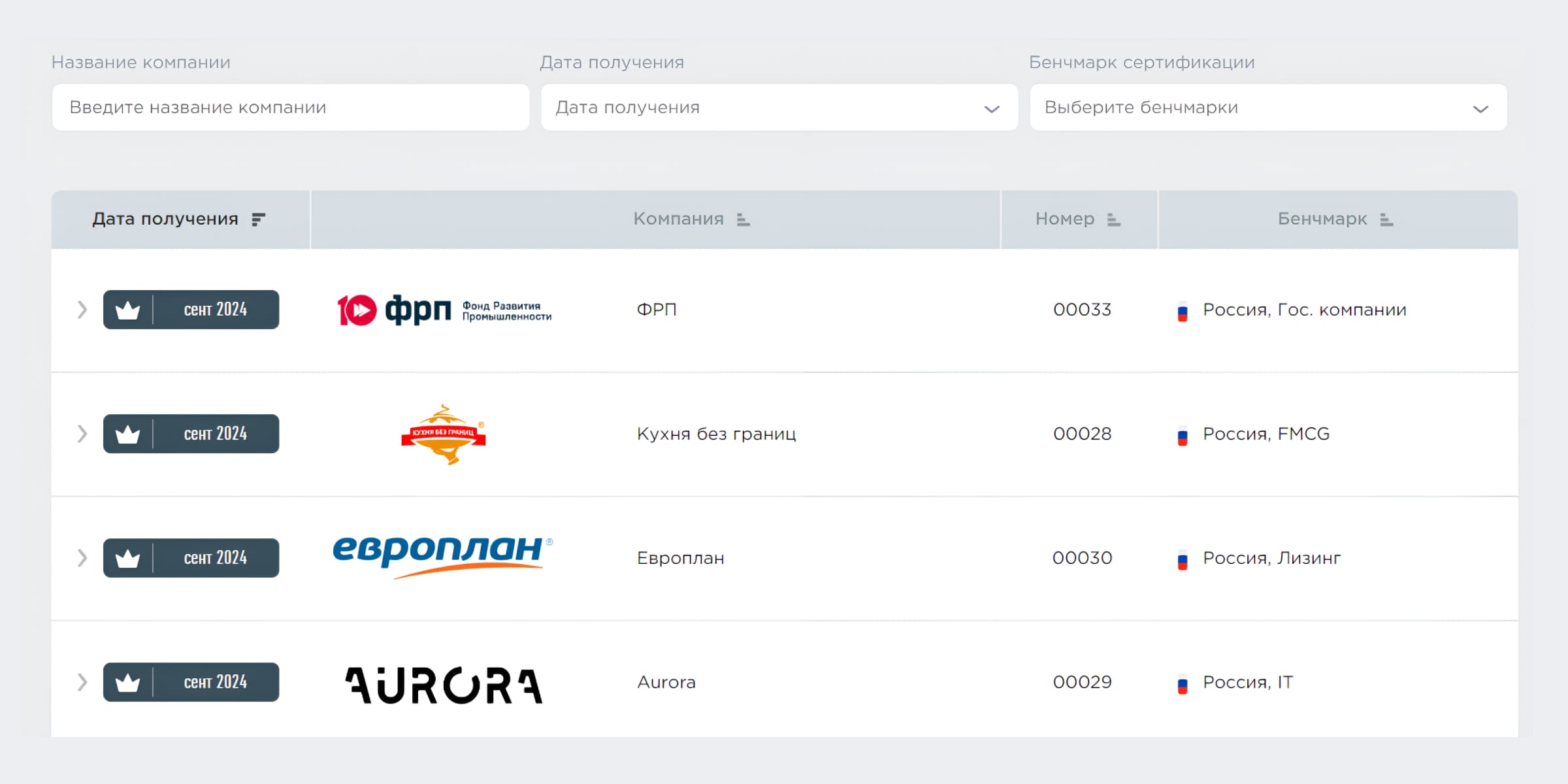 Сертификация работодателей Сертификация работодателей